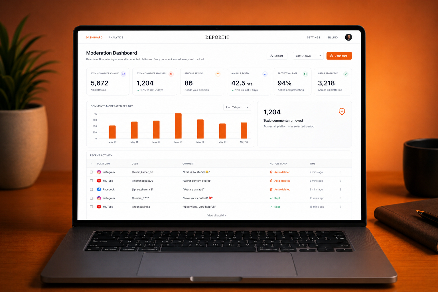 ReportIT analytics dashboard showing moderation history and stats